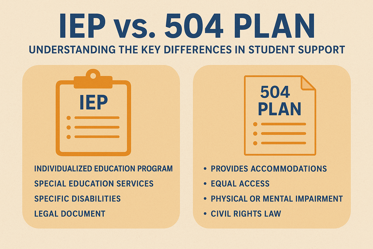 Discover The Stunning Difference Between IEP And 504 Plan All For One